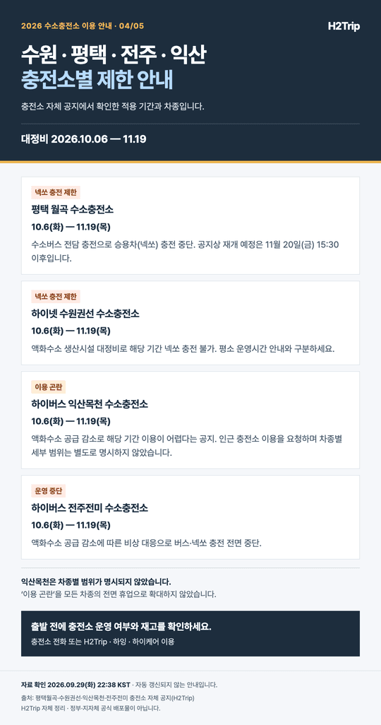 수원권선·평택월곡·전주전미·익산목천 충전 제한 기간과 이용 안내