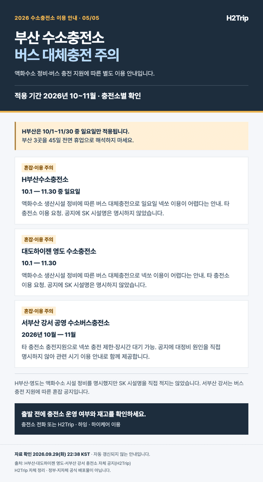 부산 H부산·영도·서부산 강서의 10~11월 별도 충전 이용 안내